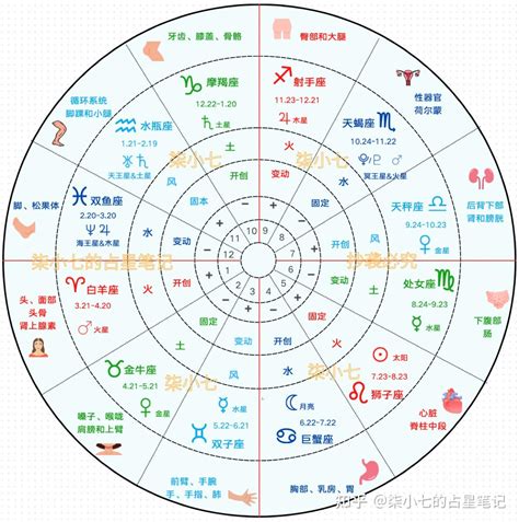 星位|星座命盘：免费查询个人星盘的太阳月亮上升星座等